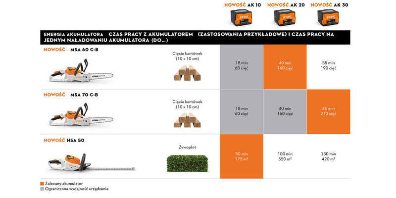 STIHL MSA 60 C-B – pilarka akumulatorowa, prowadnica 30 cm, PM3