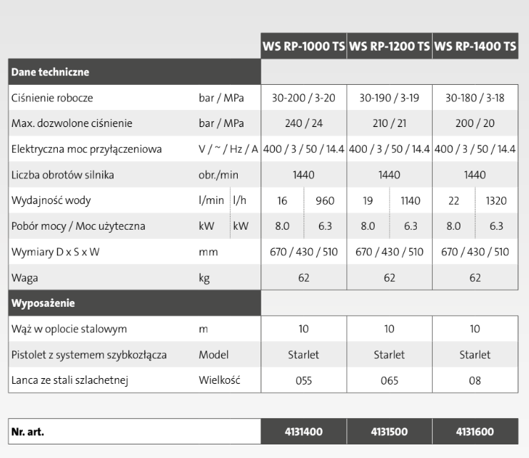 Myjka wysokociśnieniowa Kranzle WS RP-1600 TS - Praktyczność i łatwość użycia