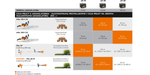 Stihl Akumulator AK 20 - energia akumulatora 144 Wh