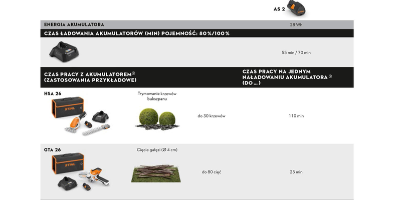 Stihl Akumulator AS 2 - energia akumulatora 28 Wh